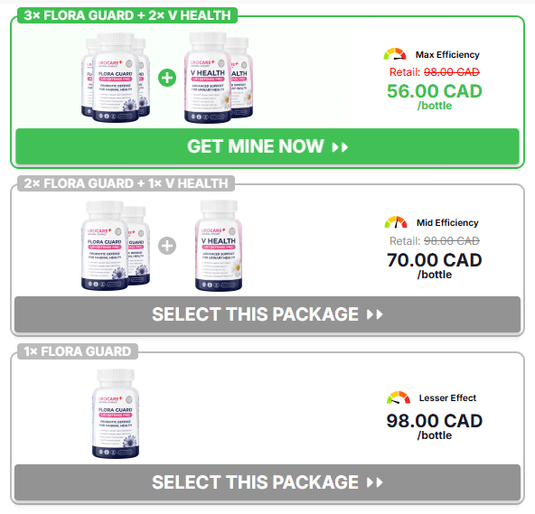 Urocare Flora Guard Pricing